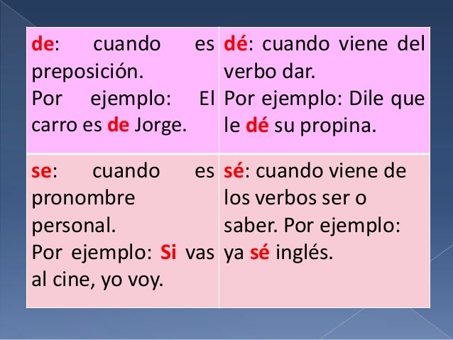 Que Es La Tilde Diacritica Ejemplos Colección de Ejemplo
