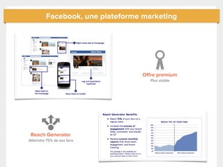 Facebook, une plateforme marketing




                                  Oﬀre premium
                                    ...