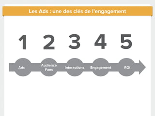 Les Ads : une des clés de l’engagement




1 2 3 4 5
          Audience
Ads                  interactions   Engagement   R...