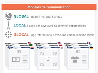 Modèles de communication

GLOBAL 1 page, 1 marque, 1 langue

LOCAL 1 page par pays avec sa communication dédiée

GLOCAL Pa...