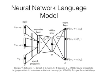 Neural Network Language
Model
Bengio, Y., Schwenk, H., Sencal, J. S., Morin, F., & Gauvain, J. L. (2006). Neural probabilistic
language models. In Innovations in Machine Learning (pp. 137-186). Springer Berlin Heidelberg.
 