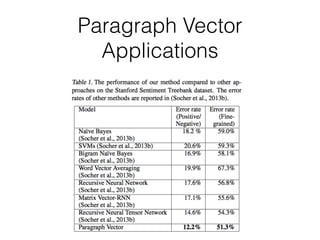 Paragraph Vector
Applications
 