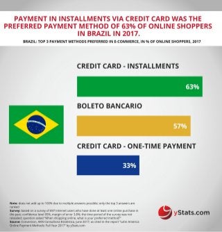 Infographic: Latin America Online Payment Methods: Full Year 2017