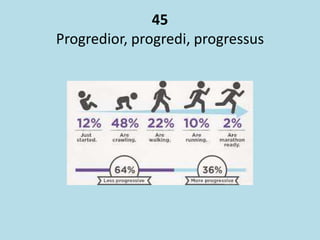 45
Progredior, progredi, progressus
 