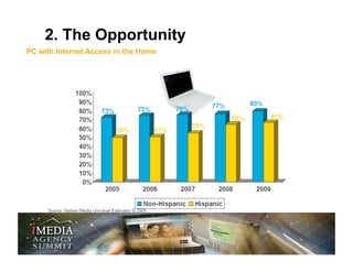 2. The Opportunity
PC with Internet Access in the Home
 