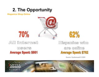 2. The Opportunity
Hispanics Shop Online
 