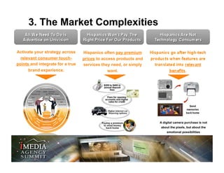 3. The Market Complexities

Activate your strategy across                                            Hispanics often pay p...