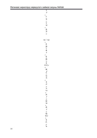 Латинаас кириллрүү хөрвүүлэгч хиймэл оюуны ñèñòåì
Т
T
4.
Г
G
22
У
U
5.
Д
D
23
U ( `U)
6.
Е
Ye
24
Ф
F
7.
Ё
Yo
25
Х
H, Kh
8.
Ж
J
26
Ц
Ts
9.
З
Z
27
Ч
Ch
10.
И
I
28
Ш
Sh
11.
Й
I
29
Щ
Shch
12.
К
K
30
Ъ
14
 