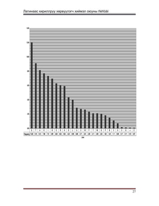 Латинаас кириллрүү хөрвүүлэгч хиймэл оюуны ñèñòåì
27
 