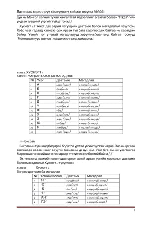 Латинаас кириллрүү хөрвүүлэгч хиймэл оюуны ñèñòåì
SNLPдүн нь Монгол хэлний тухай хангалттай мэдээллийг өгөхгүй боловч -гийн
үндсэн түвшний үүргийг гүйцэтгэнэ[3].
1Хүснэгт - .т текст дэх зарим үсгүүдийн давтамж болон магадлалыг үзүүлсэн
Хоёр үсэг гадаад хэлнээс орж ирсэн тул бага хэрэглэгдэж байгаа нь харагдаж
. (байна Үүнийг тэг утгатай магадлалууд харуулна хаалтанд байгаа тоонууд
“ ”- ).Монголыннууцтовчоо нышинжилгээндхамаарна
TABLE I. ХҮСНЭГТ 1.
ЮНИГРАМ ДАВТАМЖ БА МАГАДЛАЛ
№ Үсэг Давтамж Магадлал
1 А 42600(24607) 0.102169(0.094684)
2 Б 8716(5628) 0.020904(0.021656)
3 В 12249(4877) 0.029377(0.018766)
4 Г 24392(14910) 0.058500(0.057372)
5 Д 13343(9590) 0.032001(0.036901)
23 Ү 10761(9043) 0.025809(0.034796)
24 Ф 0(29) 0.000000(0.000112)
25 Х 14950(11217) 0.035855(0.043161)
33 Э 30407(17400) 0.072926(0.066953)
34 Ю 561(195) 0.001345(0.00075)
35 Я 2071(1415) 0.004967(0.005445)
36 70638(39491) 0.169414(0.151956)
I I I .I I I . Биграм
.Биграмын түвшинд бид арайбодитойурттай үгсийг үүсгэж чадна Энэ нь цагаан
.толгойдоо хоосон зайг оруулж тооцсоны үр дүн юм Үсэг бүр өмнөх үсэгтэйгээ
[3].Марковынгинжнийшинж чанараар статистик холбоотойбайна
Эх текстэнд хамгийн олон удаа орсон эхний арван үсгийн хослолын давтамж
2- .болонмагадлалыг Хүснэгт түзүүлсэн
TABLE II. 2.Хүснэгт
биграм давтамж ба магадлал
№ Үсгийн хослол Давтамж Магадлал
1 “ ”Н 12955(8107) 0.0310705(0.031195)
2 “ ”Х 9025(6317) 0.021645(0.024307)
3 “ ”Б 8211(5115) 0.0196928(0.019682)
4 “ ”Г 7369(2425) 0.0176734(0.009331)
5 “ ”АН 6895(3817) 0.0165366(0.014687)
6 “ ”ГЭ 6334(3009) 0.0151911(0.011578)
7
 