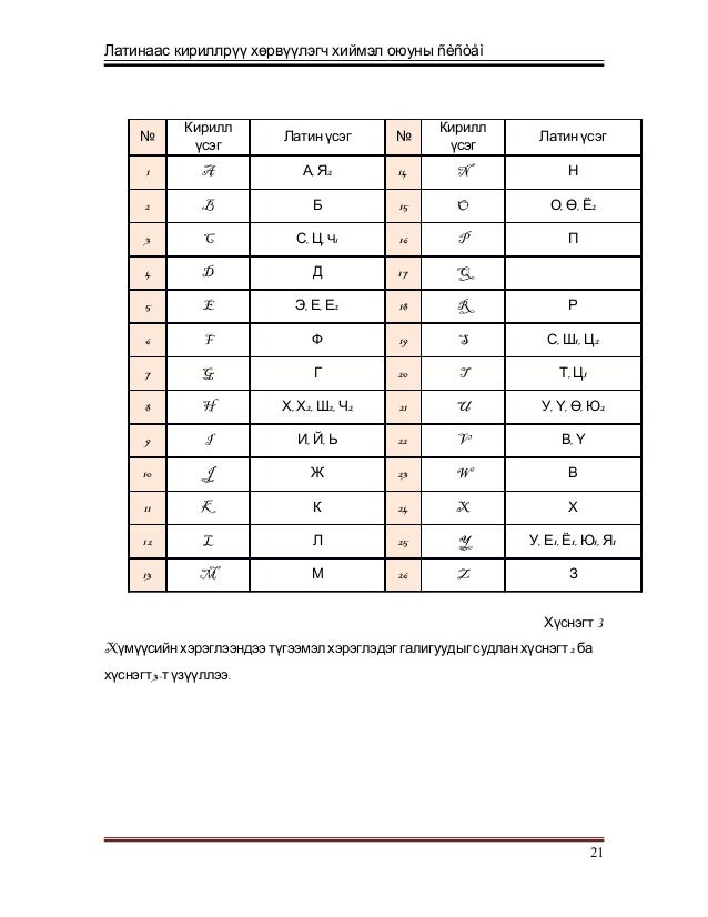 Латинаас крилл рүү хөрвүүлэгч