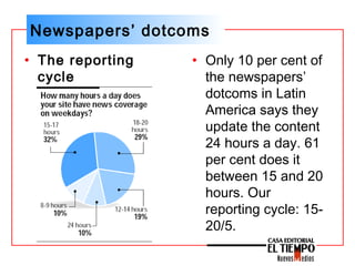 Newspapers’ dotcoms
• Only 10 per cent of
the newspapers’
dotcoms in Latin
America says they
update the content
24 hours a...