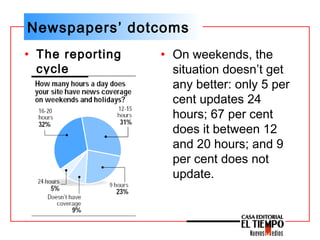 Newspapers’ dotcoms
• On weekends, the
situation doesn’t get
any better: only 5 per
cent updates 24
hours; 67 per cent
doe...