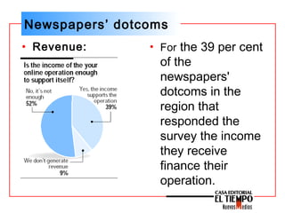 Newspapers’ dotcoms
• For the 39 per cent
of the
newspapers'
dotcoms in the
region that
responded the
survey the income
th...