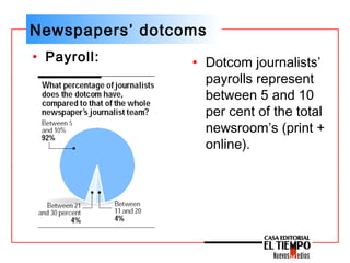 Newspapers’ dotcoms
• Dotcom journalists’
payrolls represent
between 5 and 10
per cent of the total
newsroom’s (print +
on...