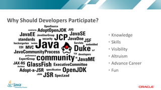 Copyright	©	2017,	Oracle	and/or	its	affiliates.	All	rights	reserved.		|Copyright	©	2017,	Oracle	and/or	its	affiliates.	All	rights	reserved.	
• Knowledge
• Skills
• Visibility
• Altruism
• Advance	Career
• Fun
Why	Should	Developers	Participate?
 