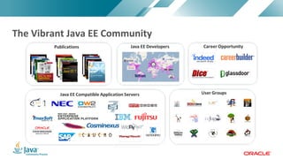Copyright	©	2017,	Oracle	and/or	its	affiliates.	All	rights	reserved.		|Copyright	©	2017,	Oracle	and/or	its	affiliates.	All	rights	reserved.	
The	Vibrant	Java	EE	Community
 