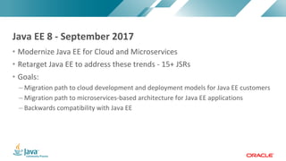 Copyright	©	2017,	Oracle	and/or	its	affiliates.	All	rights	reserved.		|Copyright	©	2017,	Oracle	and/or	its	affiliates.	All	rights	reserved.	
• Modernize	Java	EE	for	Cloud	and	Microservices
• Retarget	Java	EE	to	address	these	trends	- 15+	JSRs
• Goals:
– Migration	path	to	cloud	development	and	deployment	models	for	Java	EE	customers
– Migration	path	to	microservices-based	architecture	for	Java	EE	applications
– Backwards	compatibility	with	Java	EE
Java	EE	8	- September	2017
 