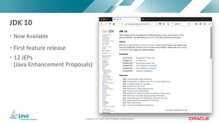Copyright	©	2017,	Oracle	and/or	its	affiliates.	All	rights	reserved.		|Copyright	©	2017,	Oracle	and/or	its	affiliates.	All	rights	reserved.	
• First	feature	release
• 12	JEPs	
(Java	Enhancement	Proposals)
• Now	Available
JDK	10
 