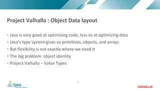 Copyright	©	2017,	Oracle	and/or	its	affiliates.	All	rights	reserved.		|Copyright	©	2017,	Oracle	and/or	its	affiliates.	All	rights	reserved.	
• Java	is	very	good	at	optimizing	code,	less	so	at	optimizing	data
• Java’s	type	system	gives	us	primitives,	objects,	and	arrays
• But	flexibility	is	not	exactly	where	we	need	it
• The	big	problem:	object	identity
• Project	Valhalla	– Value	Types
Project	Valhalla	:	Object	Data	layout
46
 