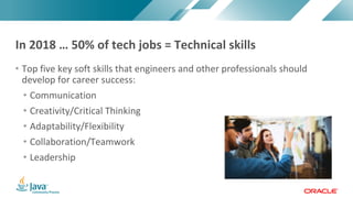 Copyright	©	2017,	Oracle	and/or	its	affiliates.	All	rights	reserved.		|Copyright	©	2017,	Oracle	and/or	its	affiliates.	All	rights	reserved.	
• Top	five	key	soft	skills	that	engineers	and	other	professionals	should	
develop	for	career	success:
• Communication
• Creativity/Critical	Thinking
• Adaptability/Flexibility
• Collaboration/Teamwork
• Leadership
In	2018	…	50%	of	tech	jobs	=	Technical	skills
 