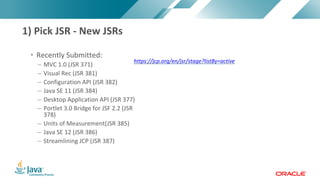 Copyright	©	2017,	Oracle	and/or	its	affiliates.	All	rights	reserved.		|Copyright	©	2017,	Oracle	and/or	its	affiliates.	All	rights	reserved.	
• Recently	Submitted:
– MVC	1.0	(JSR	371)
– Visual	Rec	(JSR	381)
– Configuration	API	(JSR	382)
– Java	SE	11	(JSR	384)
– Desktop	Application	API	(JSR	377)
– Portlet	3.0	Bridge	for	JSF	2.2	(JSR	
378)
– Units	of	Measurement(JSR	385)
– Java	SE	12	(JSR	386)
– Streamlining	JCP	(JSR	387)
1)	Pick	JSR	- New	JSRs
https://jcp.org/en/jsr/stage?listBy=active
 