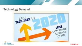 Copyright	©	2017,	Oracle	and/or	its	affiliates.	All	rights	reserved.		|Copyright	©	2017,	Oracle	and/or	its	affiliates.	All	rights	reserved.	
Technology	Demand
 