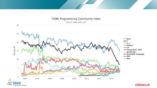 Copyright	©	2017,	Oracle	and/or	its	affiliates.	All	rights	reserved.		|Copyright	©	2017,	Oracle	and/or	its	affiliates.	All	rights	reserved.	
 