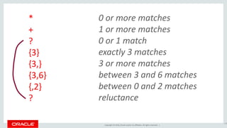 Copyright © 2016, Oracle and/or its affiliates. All rights reserved. |
*
+
?
{3}
{3,}
{3,6}
{,2}
?
118
0 or more matches
1 or more matches
0 or 1 match
exactly 3 matches
3 or more matches
between 3 and 6 matches
between 0 and 2 matches
reluctance
 
