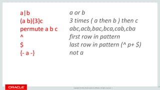 Copyright © 2016, Oracle and/or its affiliates. All rights reserved. |
a|b
(a b){3}c
permute a b c
^
$
{- a -}
119
a or b
3 times ( a then b ) then c
abc,acb,bac,bca,cab,cba
first row in pattern
last row in pattern (^ p+ $)
not a
 