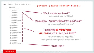 Copyright © 2016, Oracle and/or its affiliates. All rights reserved. |
SQL> select * from t order by 1;
SEQ COL
---------- ----------
1 Hired
2 Worked
3 Worked
4 Worked
5 Worked
6 Worked
7 Terminated
8 Hired
9 Worked
10 Worked
11 Worked
12 Worked
13 Worked
14 Terminated
15 Hired
16 Worked
17 Worked
18 Worked
19 Worked
20 Worked
21 Terminated
127
pattern ( hired worked* fired )
"Cool, I have my 'hired'"
"Awesome, I found 'worked' (ie, anything)"
"Consume as many rows
as I can to see if I can find 'fired'"
"Woo Hoo!"
He encontrado mi 'Hired'
He encontrado mi 'Worked'
"Consume tantas registros
como puedo ver si puedo encontrar 'Fired'
 