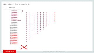 Copyright © 2016, Oracle and/or its affiliates. All rights reserved. |
SQL> select * from t order by 1;
SEQ COL
---------- ----------
1 Hired
2 Worked
3 Worked
4 Worked
5 Worked
6 Worked
7 Terminated
8 Worked
9 Worked
10 Worked
11 Worked
12 Worked
13 Worked
14 Worked
15 Worked
16 Worked
17 Worked
18 Worked
19 Worked
20 Worked
21 Worked
131
 