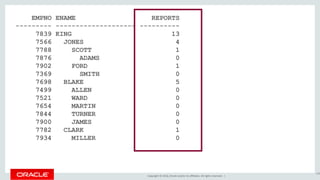 Copyright © 2016, Oracle and/or its affiliates. All rights reserved. |
EMPNO ENAME REPORTS
--------- -------------------- ----------
7839 KING 13
7566 JONES 4
7788 SCOTT 1
7876 ADAMS 0
7902 FORD 1
7369 SMITH 0
7698 BLAKE 5
7499 ALLEN 0
7521 WARD 0
7654 MARTIN 0
7844 TURNER 0
7900 JAMES 0
7782 CLARK 1
7934 MILLER 0
138
 
