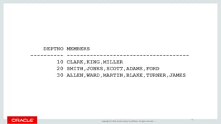 Copyright © 2016, Oracle and/or its affiliates. All rights reserved. |
DEPTNO MEMBERS
---------- -------------------------------------
10 CLARK,KING,MILLER
20 SMITH,JONES,SCOTT,ADAMS,FORD
30 ALLEN,WARD,MARTIN,BLAKE,TURNER,JAMES
15
 