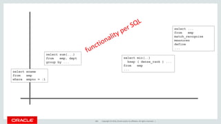 Copyright © 2016, Oracle and/or its affiliates. All rights reserved. |160
select ename
from emp
where empno = :1
select sum(...)
from emp, dept
group by ...
select min(..)
keep ( dense_rank ) ...
from emp
...
select ...
from emp
match_recognize
measures
define
...
 