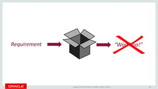 Copyright © 2016, Oracle and/or its affiliates. All rights reserved. | 162
Requirement "Woo hoo!"
 