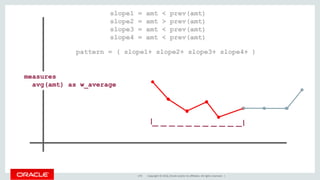 Copyright © 2016, Oracle and/or its affiliates. All rights reserved. |179
slope1 = amt < prev(amt)
slope2 = amt > prev(amt)
slope3 = amt < prev(amt)
slope4 = amt < prev(amt)
pattern = ( slope1+ slope2+ slope3+ slope4+ )
measures
avg(amt) as w_average
 