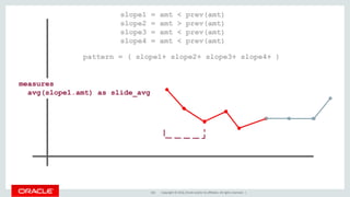 Copyright © 2016, Oracle and/or its affiliates. All rights reserved. |181
slope1 = amt < prev(amt)
slope2 = amt > prev(amt)
slope3 = amt < prev(amt)
slope4 = amt < prev(amt)
pattern = ( slope1+ slope2+ slope3+ slope4+ )
measures
avg(slope1.amt) as slide_avg
 