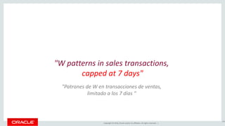Copyright © 2016, Oracle and/or its affiliates. All rights reserved. |
"W patterns in sales transactions,
capped at 7 days"
186
"Patrones de W en transacciones de ventas,
limitado a los 7 días "
 