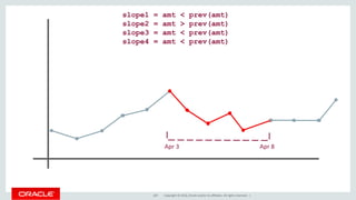 Copyright © 2016, Oracle and/or its affiliates. All rights reserved. |187
slope1 = amt < prev(amt)
slope2 = amt > prev(amt)
slope3 = amt < prev(amt)
slope4 = amt < prev(amt) and
slope4.dte - first(slope1.dte) < 7
Apr 3 Apr 8
 