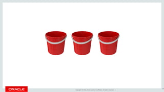 Copyright © 2016, Oracle and/or its affiliates. All rights reserved. |
188
 