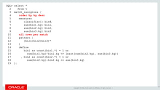 Copyright © 2016, Oracle and/or its affiliates. All rights reserved. |
SQL> select *
2 from t
3 match_recognize (
4 order by kg desc
5 measures
6 classifier() bin#,
7 sum(bin1.kg) bin1,
8 sum(bin2.kg) bin2,
9 sum(bin3.kg) bin3
10 all rows per match
11 pattern (
12 (bin1|bin2|bin3)*
13 )
14 define
15 bin1 as count(bin1.*) = 1 or
16 sum(bin1.kg)-bin1.kg <= least(sum(bin2.kg), sum(bin3.kg))
17 , bin2 as count(bin2.*) = 1 or
18 sum(bin2.kg)-bin2.kg <= sum(bin3.kg)
19 );
192
 