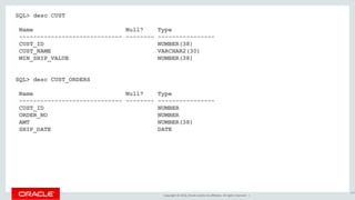 Copyright © 2016, Oracle and/or its affiliates. All rights reserved. |
SQL> desc CUST
Name Null? Type
----------------------------- -------- ----------------
CUST_ID NUMBER(38)
CUST_NAME VARCHAR2(30)
MIN_SHIP_VALUE NUMBER(38)
SQL> desc CUST_ORDERS
Name Null? Type
----------------------------- -------- ----------------
CUST_ID NUMBER
ORDER_NO NUMBER
AMT NUMBER(38)
SHIP_DATE DATE
197
 
