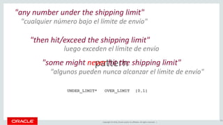 Copyright © 2016, Oracle and/or its affiliates. All rights reserved. |
pattern
201
"any number under the shipping limit"
UNDER_LIMIT*
"then hit/exceed the shipping limit"
OVER_LIMIT
"some might never hit the shipping limit"
{0,1}
"cualquier número bajo el límite de envío"
luego exceden el límite de envío
"algunos pueden nunca alcanzar el límite de envío"
 