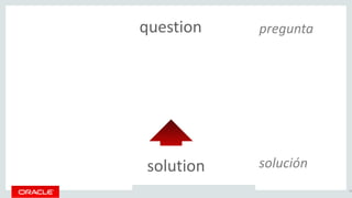 Copyright © 2016, Oracle and/or its affiliates. All rights reserved. |
question
solution
23
pregunta
solución
 