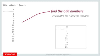 Copyright © 2016, Oracle and/or its affiliates. All rights reserved. |
SQL> select * from t;
X
----------
1
2
3
5
6
10
11
16
17
9
19
21
30
59
find the odd numbers
X
----------
1
3
5
11
17
9
19
21
encuentra los números impares
 