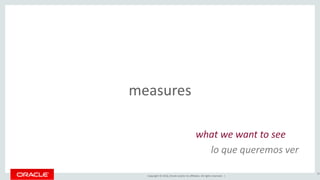 Copyright © 2016, Oracle and/or its affiliates. All rights reserved. |
measures
85
what we want to see
lo que queremos ver
 