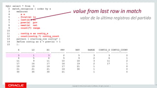 Copyright © 2016, Oracle and/or its affiliates. All rights reserved. |
SQL> select * from t
2 match_recognize ( order by x
3 measures
4 x x
5 , first(x) lo
6 , last(x) hi
7 , prev(x) prv
8 , next(x) nxt
9 , count(*) range
10
11 , contig.x as contig_x
12 , count(contig.*) contig_count
13 pattern ( starting_row contig* )
14 define contig as x = prev(x) + 1
15 );
X LO HI PRV NXT RANGE CONTIG_X CONTIG_COUNT
---------- ---------- ---------- ---------- ---------- ---------- ---------- ------------
3 1 3 2 5 3 3 2
6 5 6 5 9 2 6 1
11 9 11 10 16 3 11 2
17 16 17 16 19 2 17 1
19 19 19 17 21 1 0
21 21 21 19 30 1 0
30 30 30 21 1 0
97
value from last row in match
valor de la última registros del partido
 