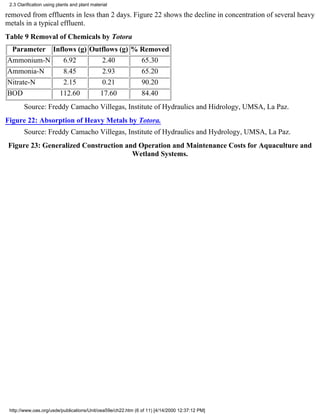 2.3 Clarification using plants and plant material

removed from effluents in less than 2 days. Figure 22 shows the decline in concentration of several heavy
metals in a typical effluent.
Table 9 Removal of Chemicals by Totora
 Parameter Inflows (g) Outflows (g) % Removed
Ammonium-N    6.92         2.40       65.30
Ammonia-N     8.45         2.93       65.20
Nitrate-N     2.15         0.21       90.20
BOD          112.60       17.60       84.40
        Source: Freddy Camacho Villegas, Institute of Hydraulics and Hidrology, UMSA, La Paz.
Figure 22: Absorption of Heavy Metals by Totora.
        Source: Freddy Camacho Villegas, Institute of Hydraulics and Hydrology, UMSA, La Paz.
 Figure 23: Generalized Construction and Operation and Maintenance Costs for Aquaculture and
                                       Wetland Systems.




 http://www.oas.org/usde/publications/Unit/oea59e/ch22.htm (6 of 11) [4/14/2000 12:37:12 PM]
 