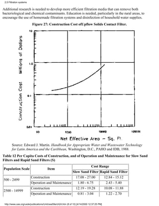 2.5 Filtration systems


Additional research is needed to develop more efficient filtration media that can remove both
bacteriological and chemical contaminants. Education is needed, particularly in the rural areas, to
encourage the use of homemade filtration systems and disinfection of household water supplies.
                          Figure 27: Construction Cost ofUpflow Solids Contact Filter.




        Source: Edward J. Martin. Handbook for Appropriate Water and Wastewater Technology
        for Latin America and the Caribbean, Washington, D.C., PAHO and IDB, 1988.
Table 12 Per Capita Costs of Construction, and of Operation and Maintenance for Slow Sand
Filters and Rapid Sand Filters (S)
                                                                 Cost Range
Population Scale                         Item
                                                    Slow Sand Filter Rapid Sand Filter
                          Construction                17.08 - 27.00     12.84 - 15.12
500 - 2499
                          Operation and Maintenance    1.80 - 6.75       2.43 - 5.40
                          Construction                12.19 - 19.28     10.08 - 11.88
2500 - 14999
                          Operation and Maintenance    0.81 - 3.04       1.22 - 2.70

 http://www.oas.org/usde/publications/Unit/oea59e/ch24.htm (8 of 10) [4/14/2000 12:37:25 PM]
 